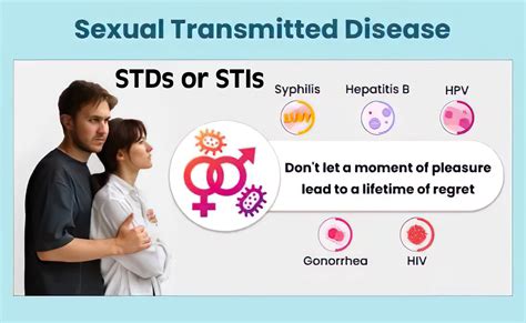 Sexually Transmitted Diseases (STDs), Causes, Signs and。